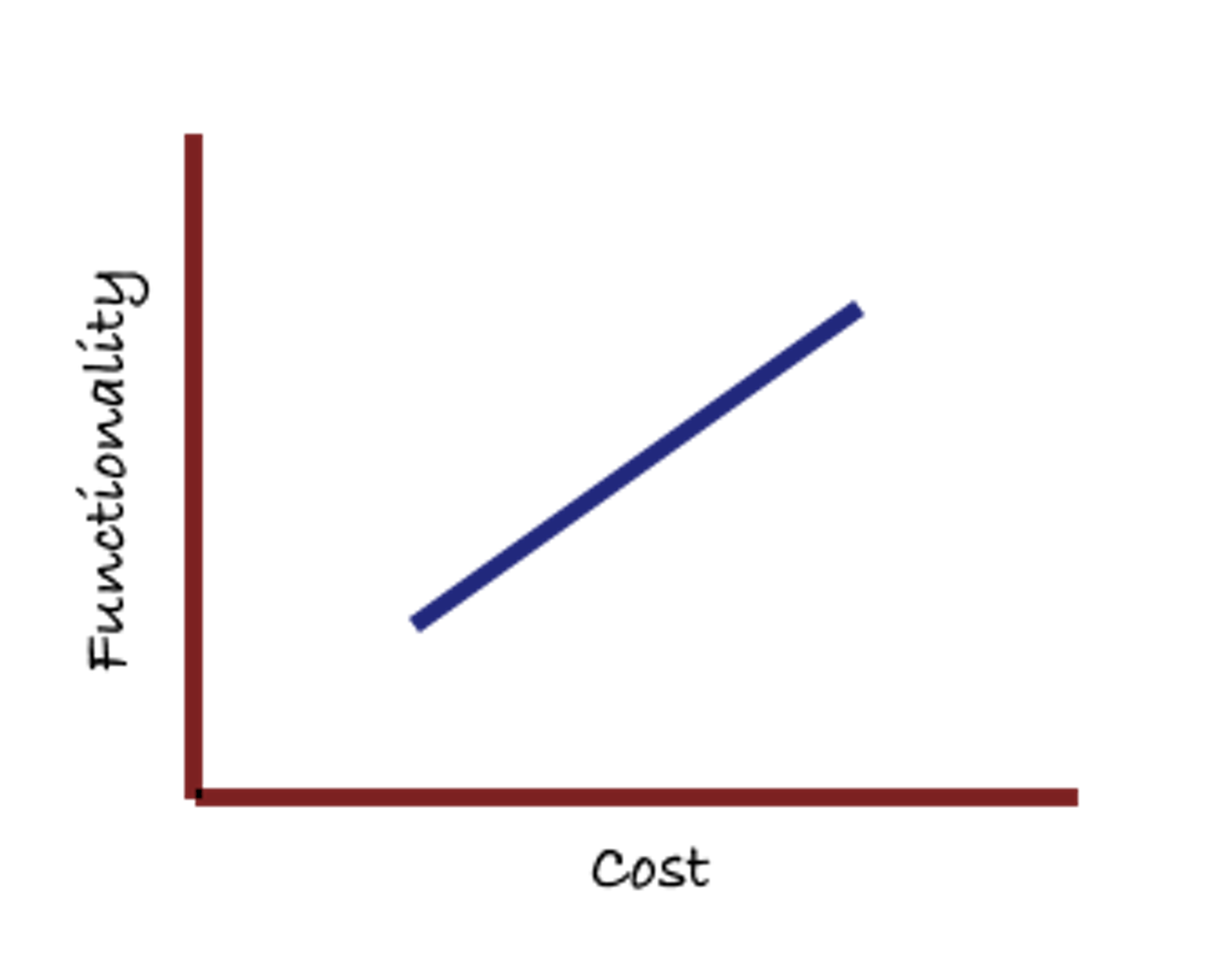 Complexity and Strategy
