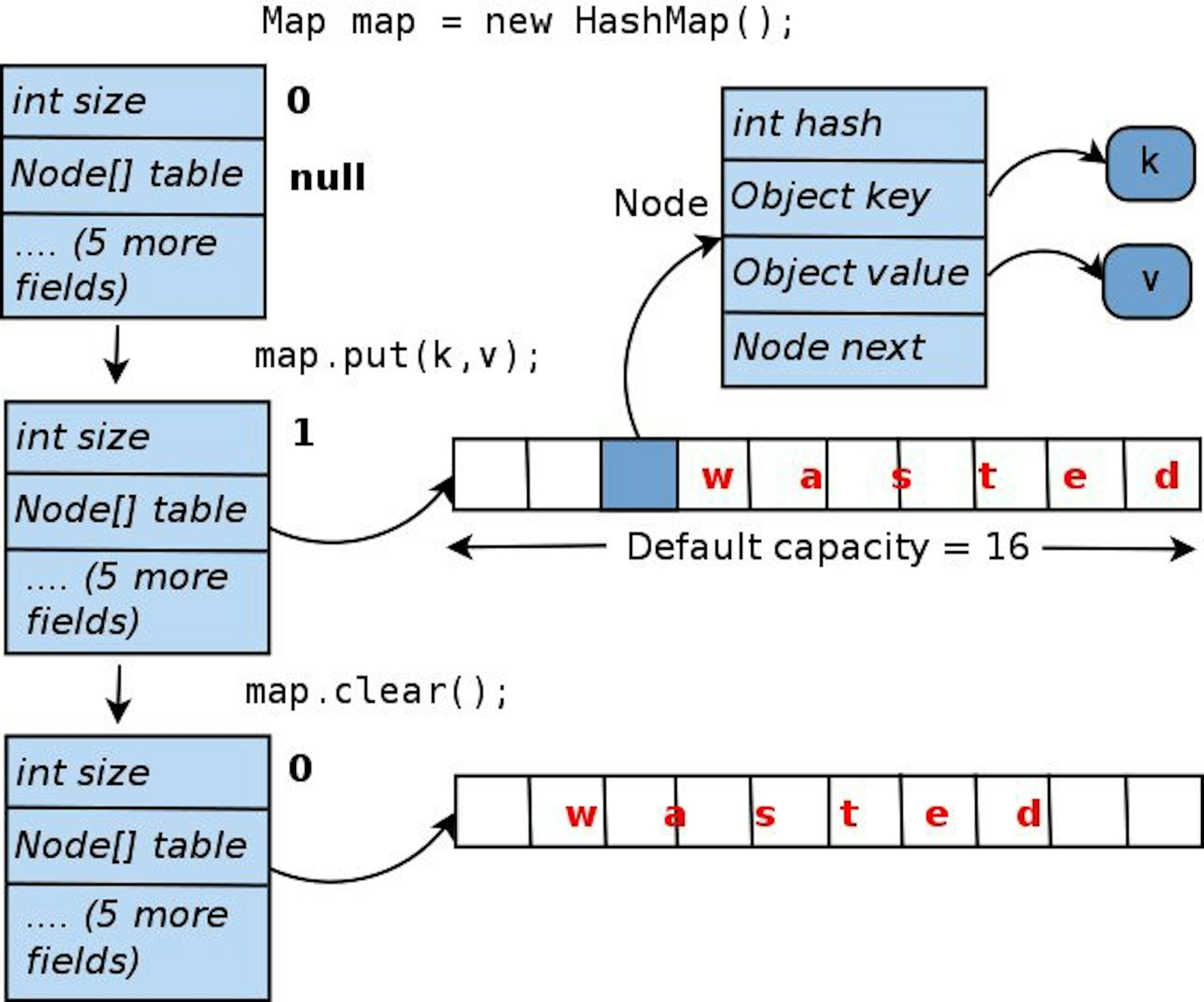 Top 20 Java Interview Questions from Investment Banks