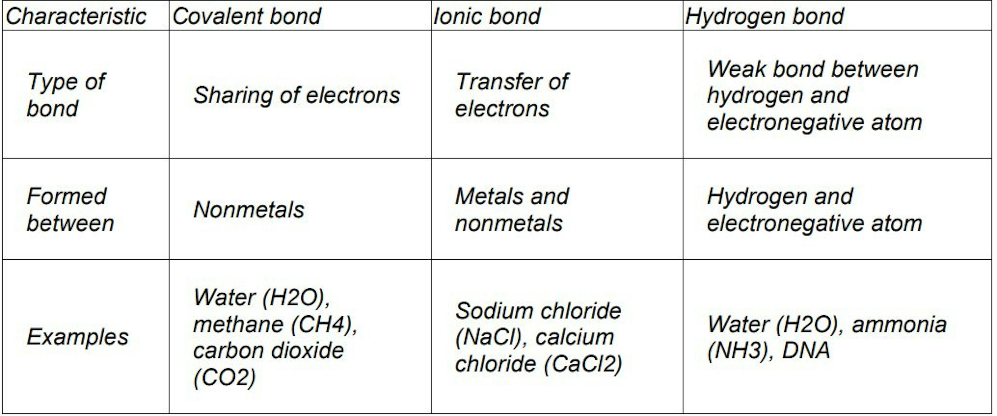 GenAIbots Answer Questions About Chemical Bondings
