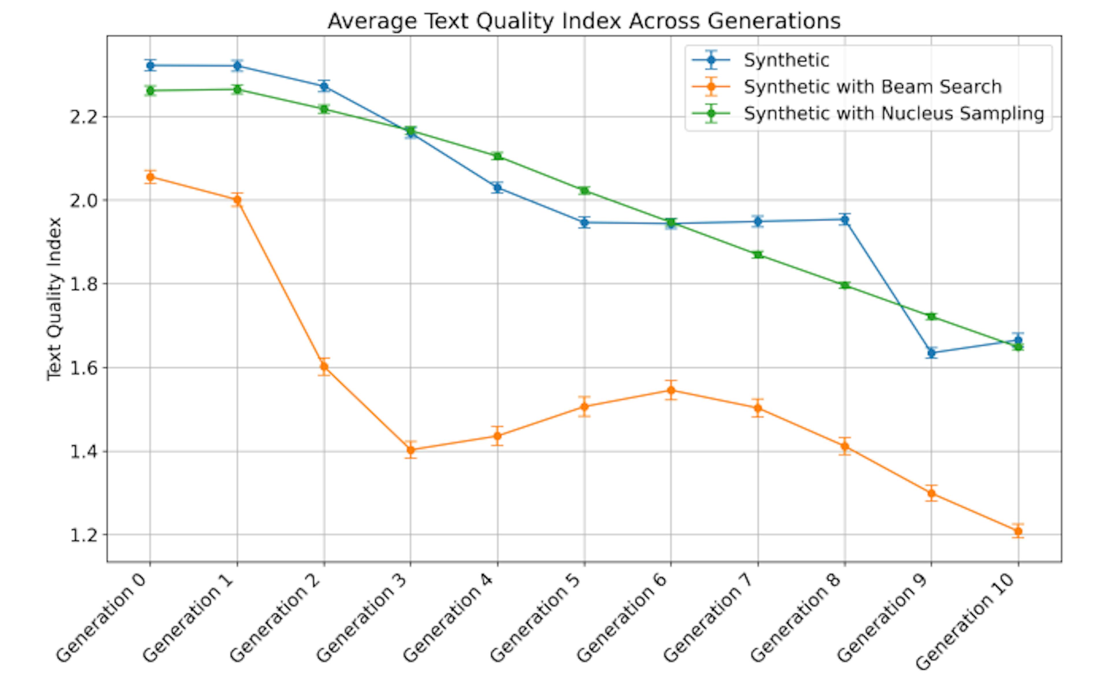 GPT-2 Study Shows How Language Models Can Amplify Political Bias