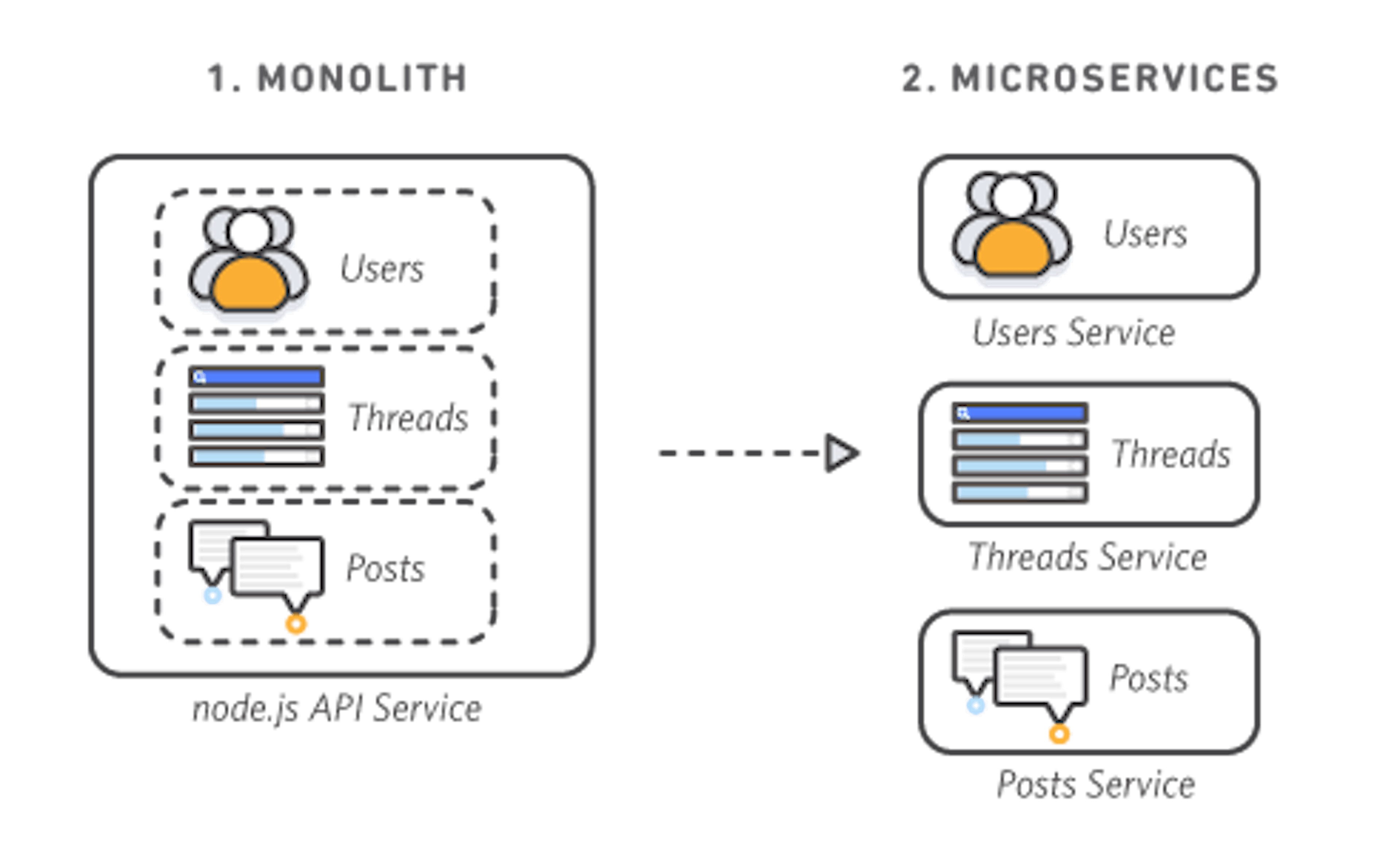 Modular Monoliths: The Future of Efficient Software Architecture in Fintech Payment Systems