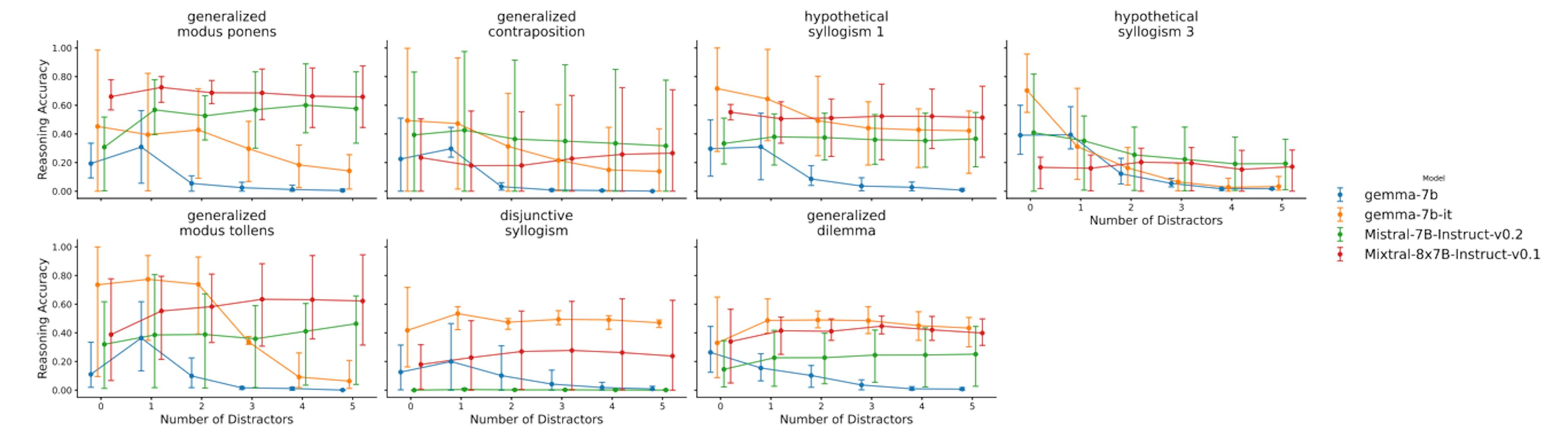 How to Test Logical Validity in Biomedical Research