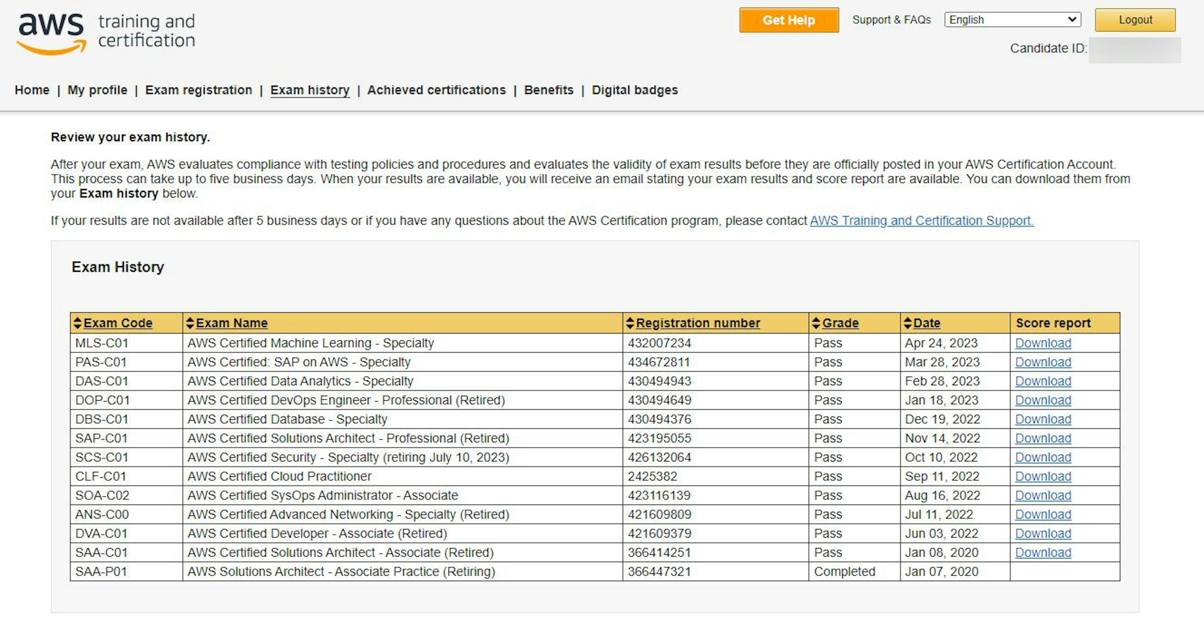 Key Insights From Passing All 12 AWS Certification Exams