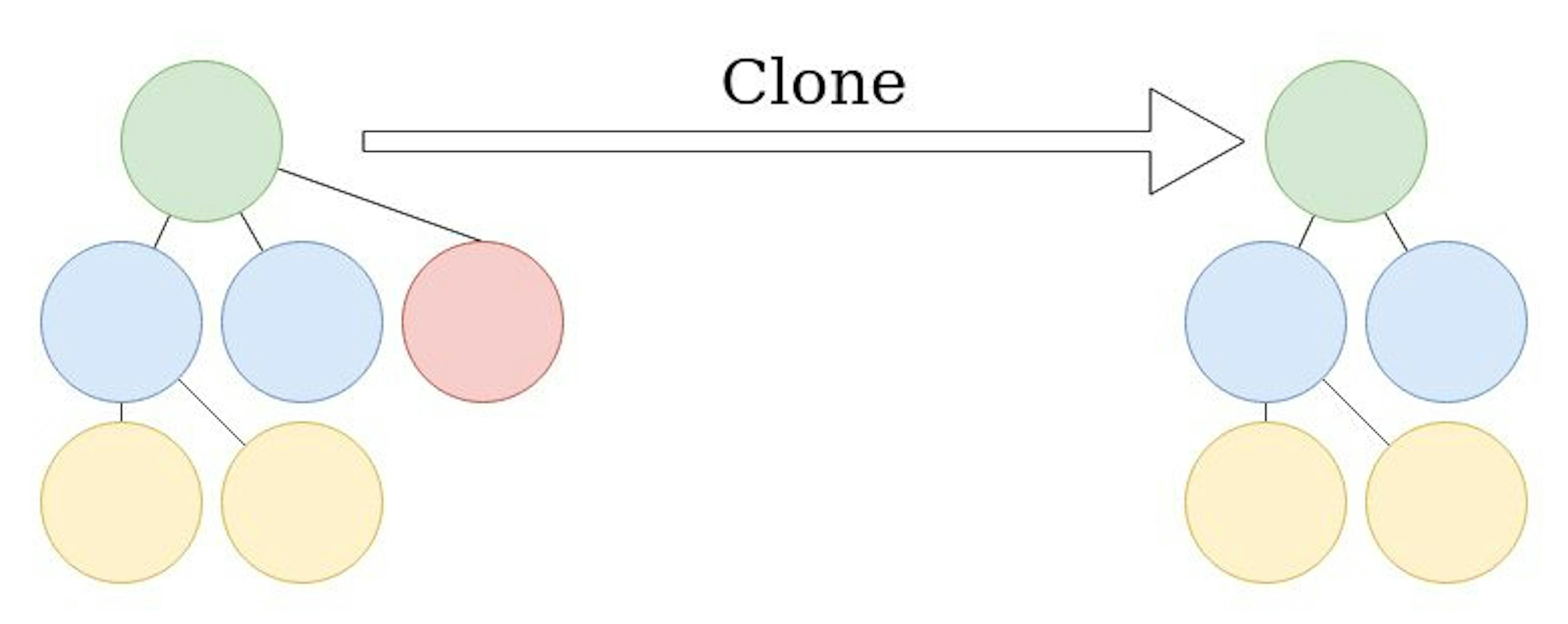 The Smart Way to Clone Django Instances