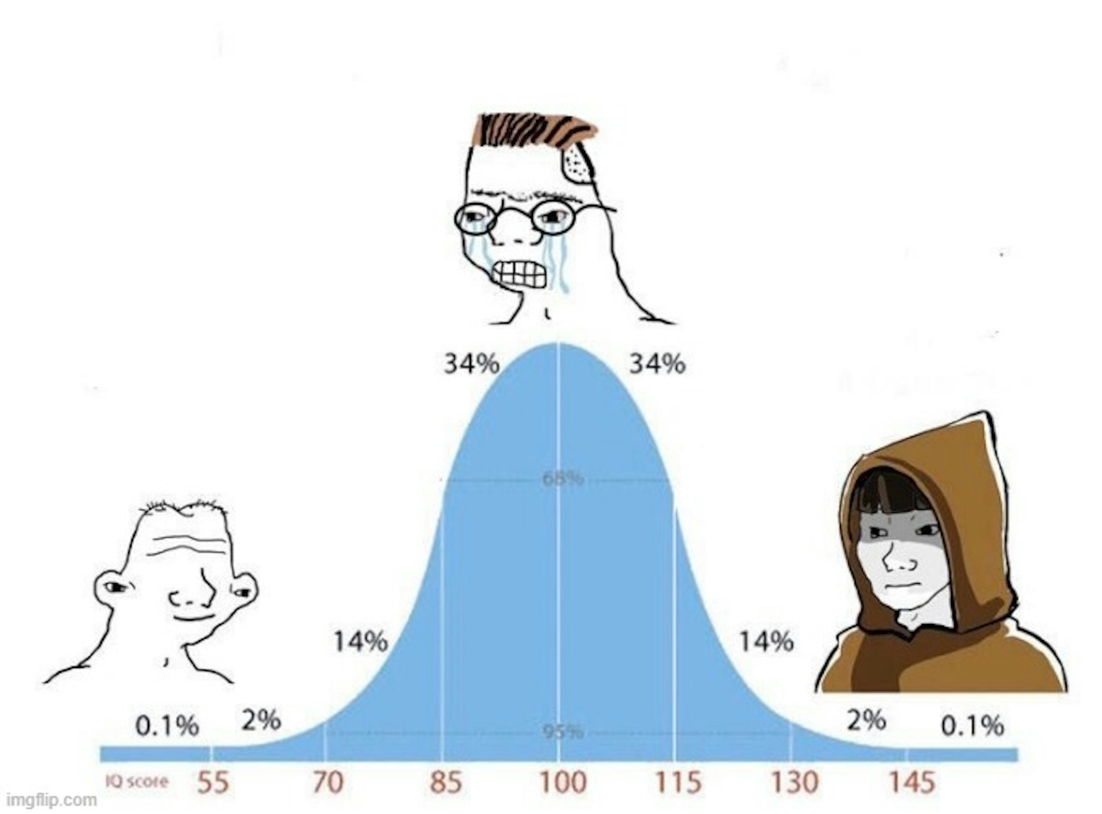 The Crypto Curve: Left, Right, and Center