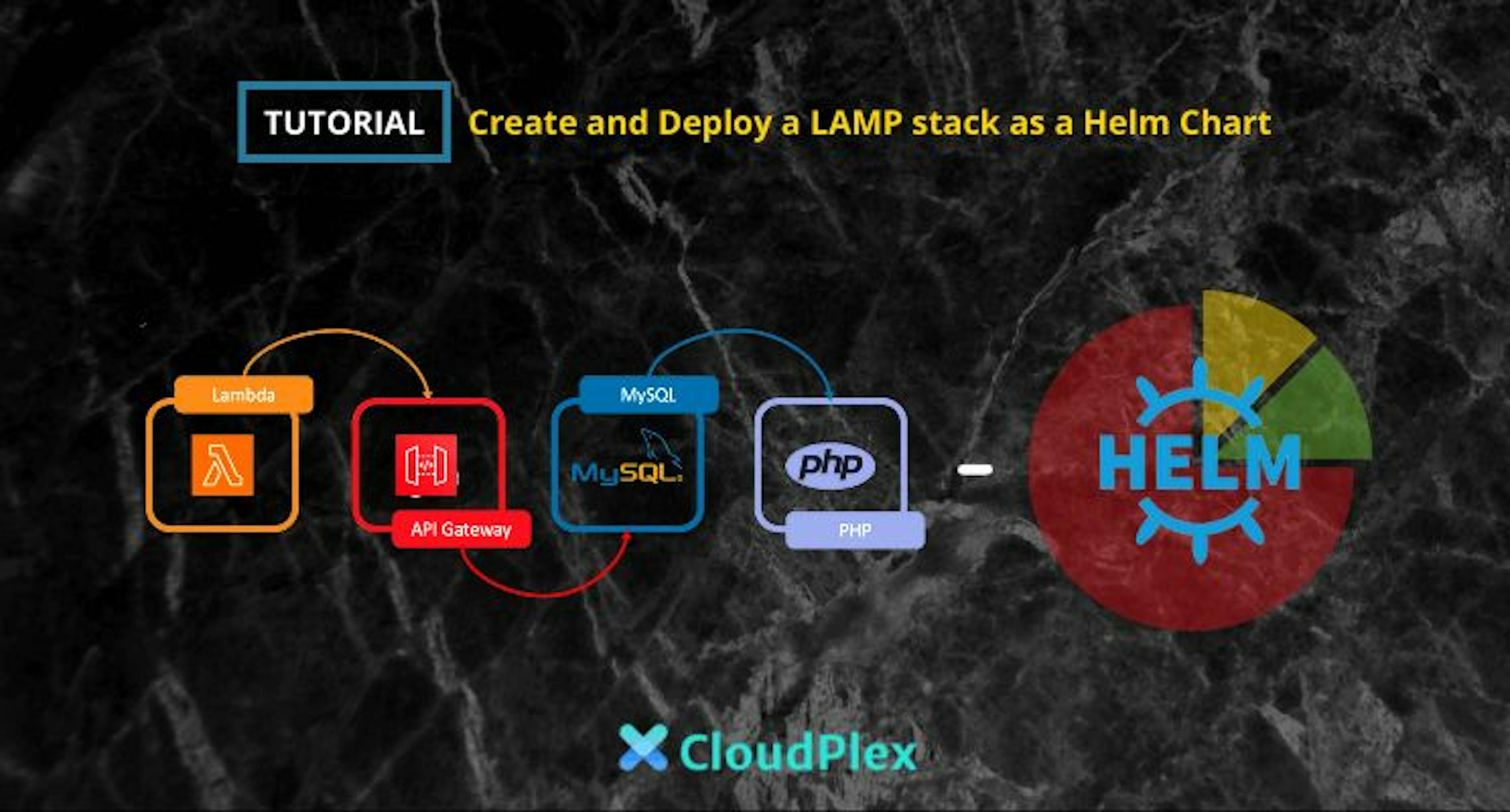 Deploy a LAMP stack as a Helm Chart