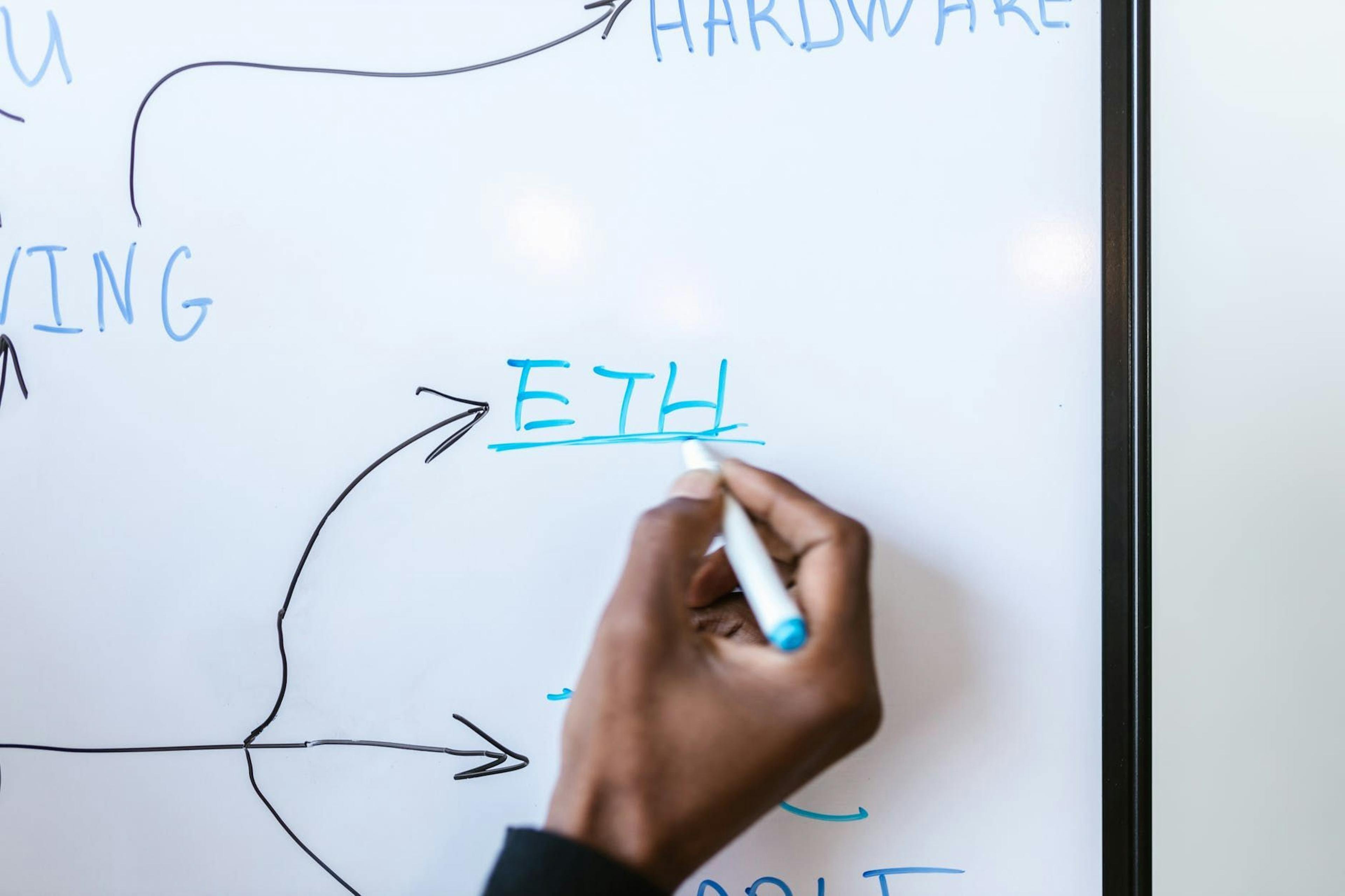 What the Future of Ethereum Looks Like Post London Hard Fork