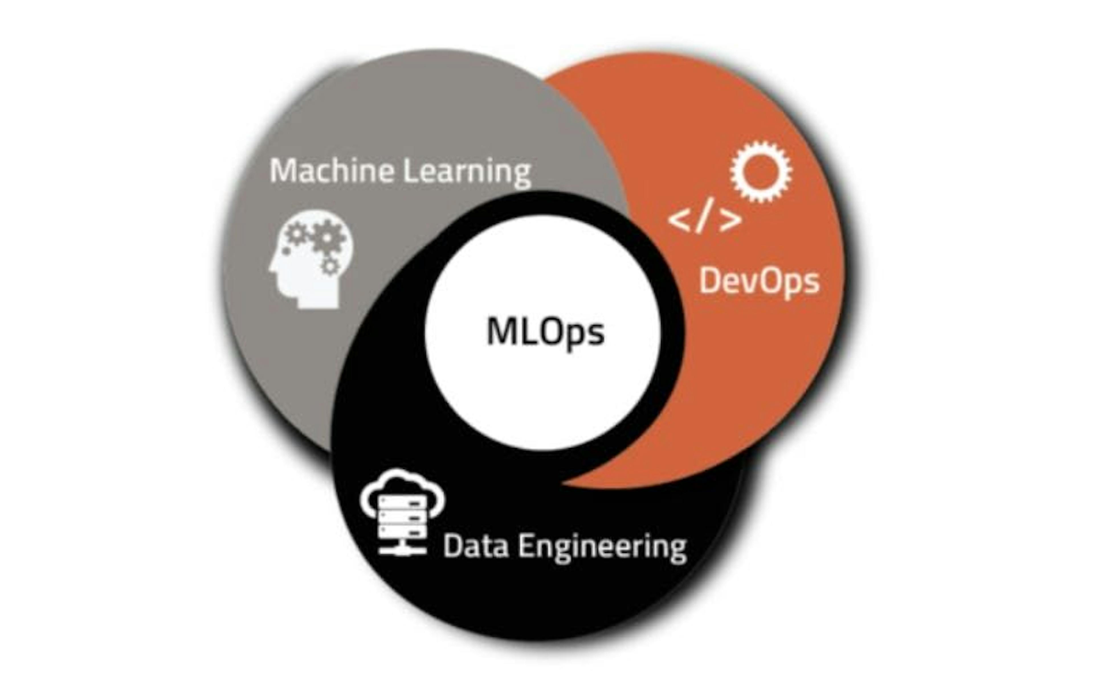 The Most Detailed Guide On MLOps: Part 2