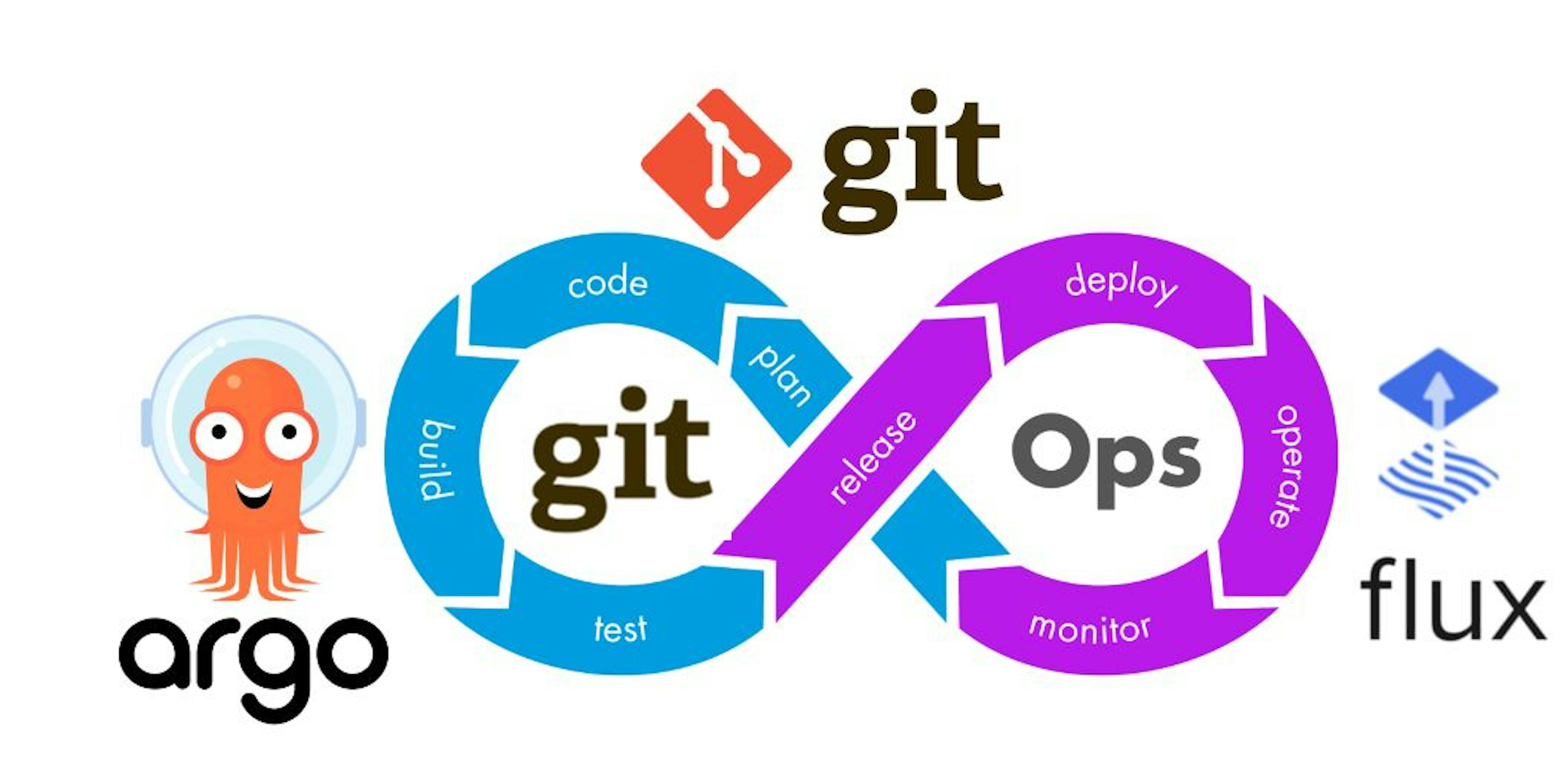 What Is GitOps And Why It Is (Almost) Useless: Part 1