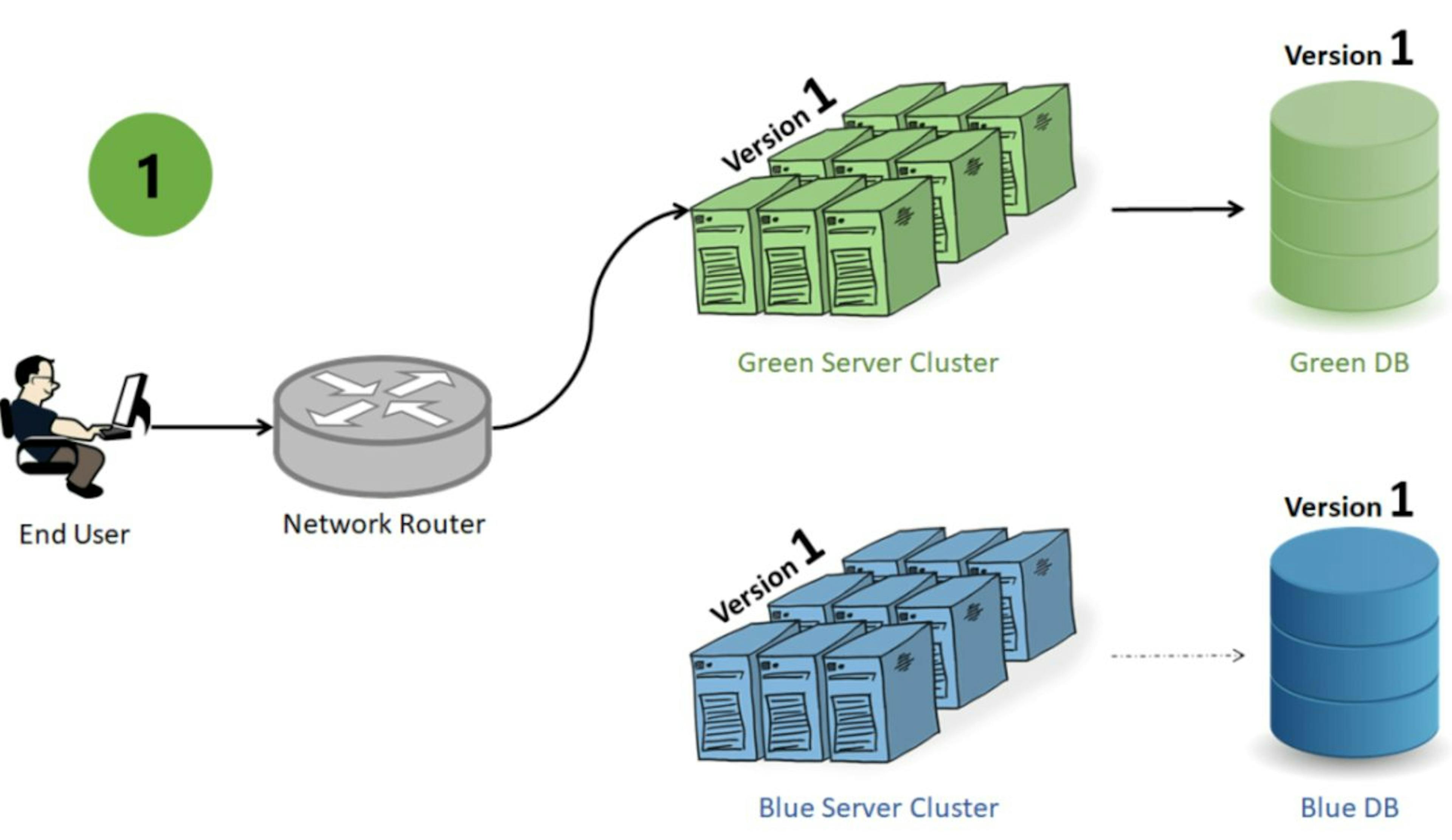 Implementing Blue-Green Deployment with PaaS: Minimizing Downtime and Risk
