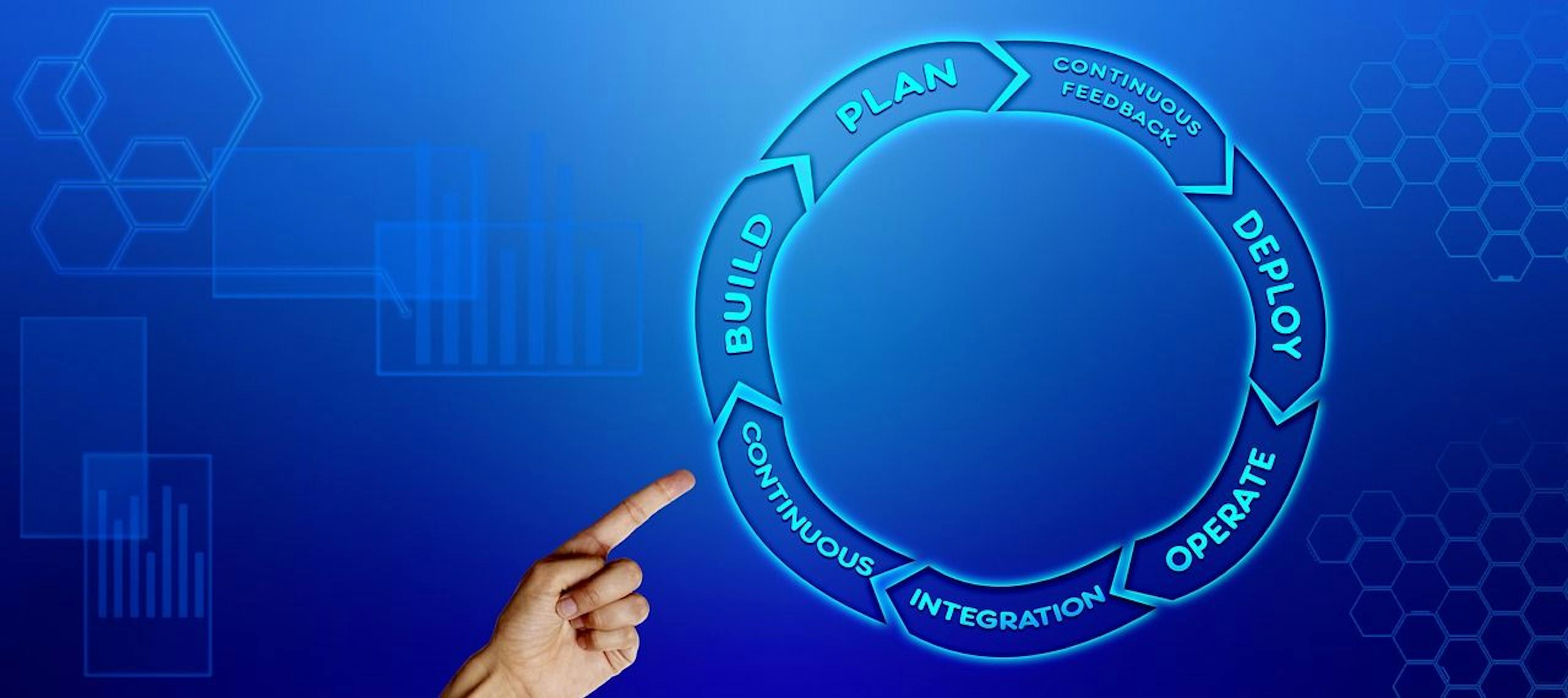 Continuous Delivery: The Holy Grail of DevOps and Its Impact on Infrastructure Maintenance