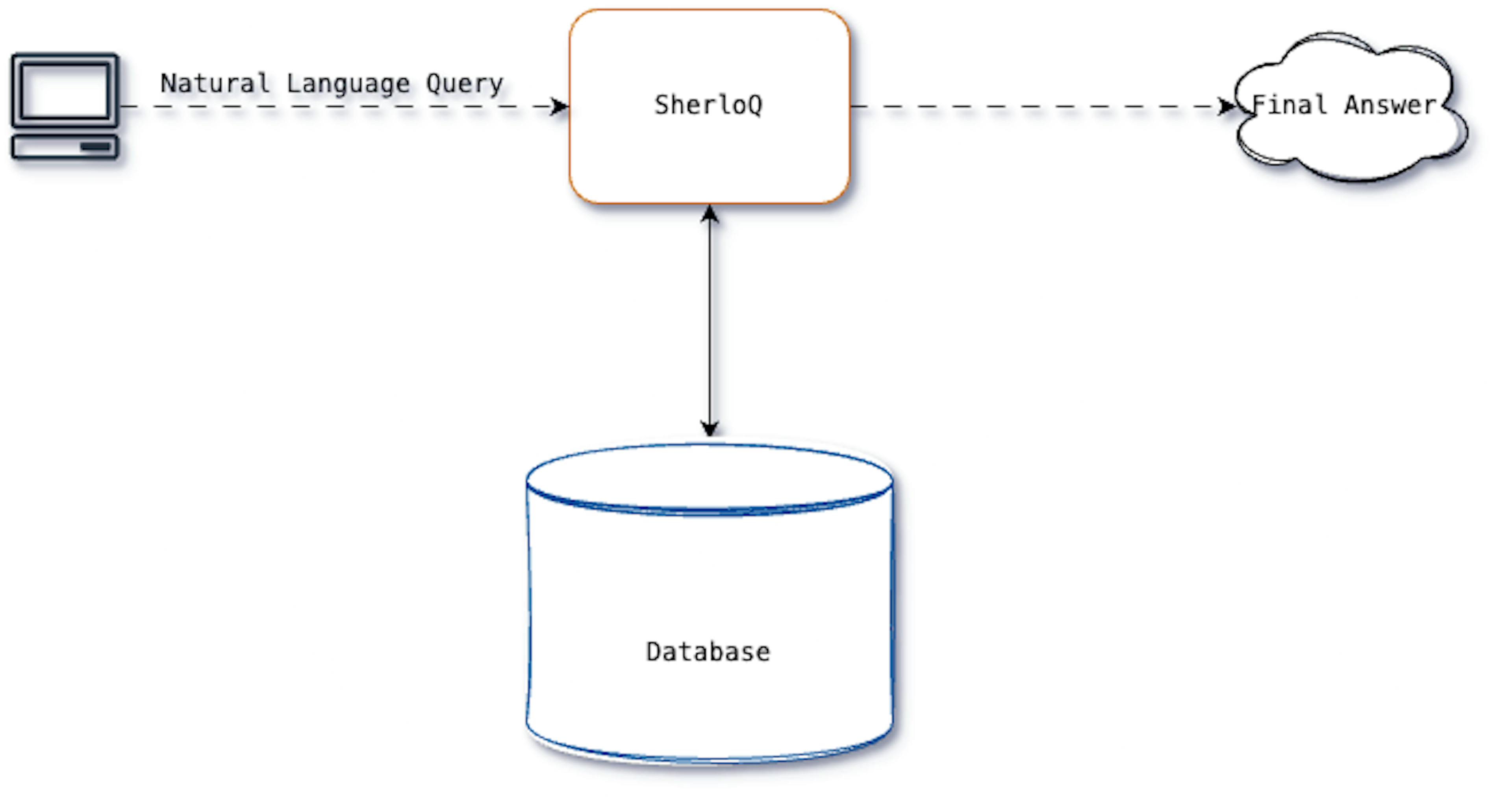 How to Build a Production-Grade Text2SQL Engine