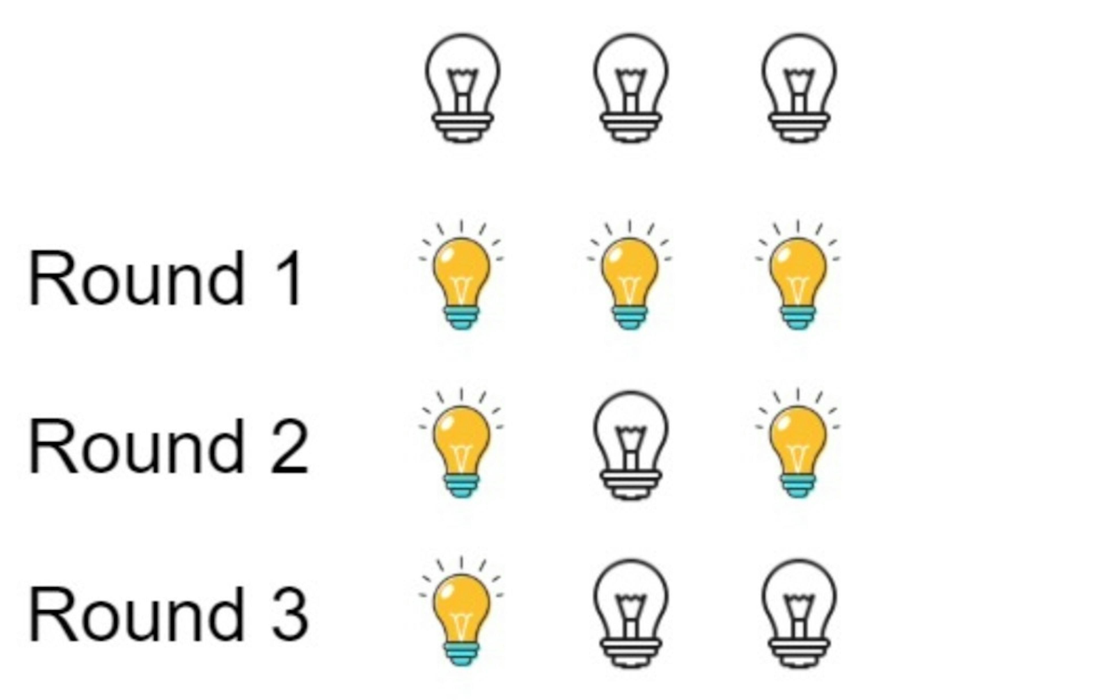 The Math Behind the Bulb Switcher Challenge: How Many Bulbs Will Remain On After N Rounds?